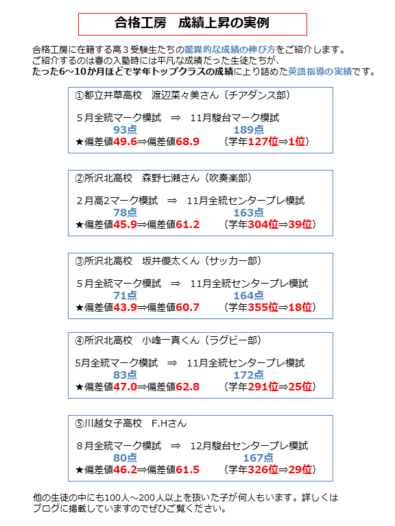 成績上昇の実例